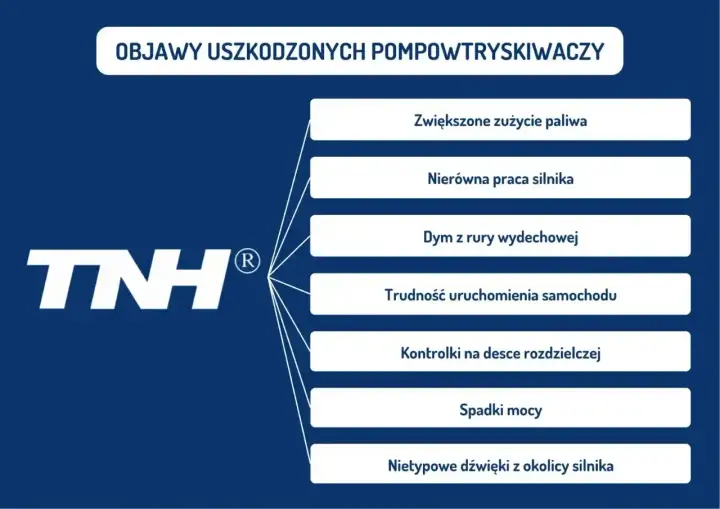Objawy awarii systemu wtrysku: zwiększone zużycie paliwa, nierówna praca silnika, dym z wydechu, trudności z uruchomieniem, kontrolki, spadki mocy, nietypowe dźwięki.