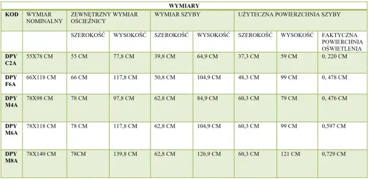 Wymiary okien dachowych - jak dobrać właściwy rozmiar?