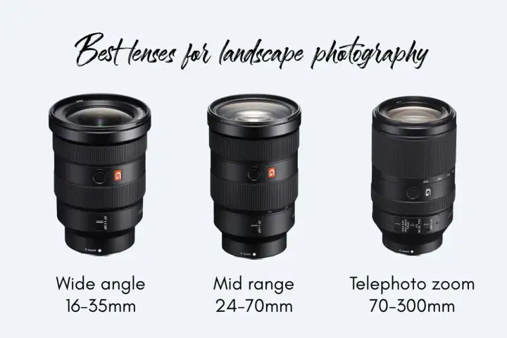 Trzy obiektywy: szerokokątny 16-35mm, standardowy 24-70mm i teleobiektyw 70-300mm. Idealne, by wybrać jaki obiektyw do krajobrazu.