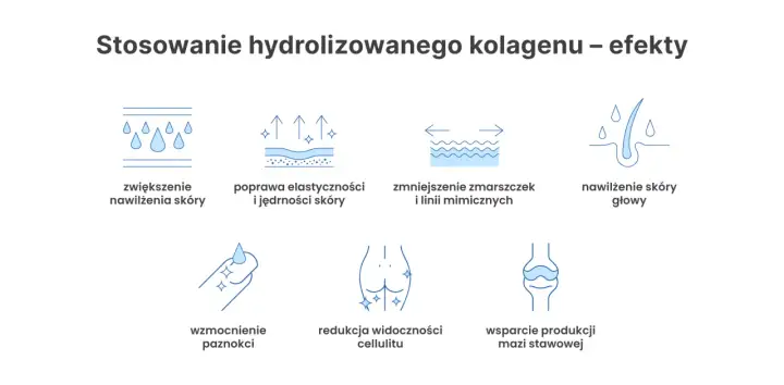 Kolagen do picia - efekty, dawkowanie i wybór. Czy warto?