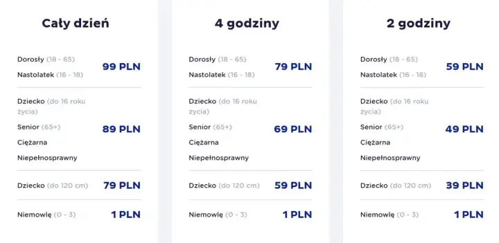 Cennik rodzinny Suntago - kiedy pakiet Family się opłaca?