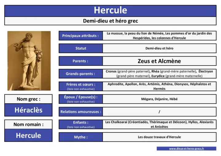 Statue d'Héraclès, demi-dieu et héros grec, fils de Zeus. Il est connu pour sa force et ses douze travaux.