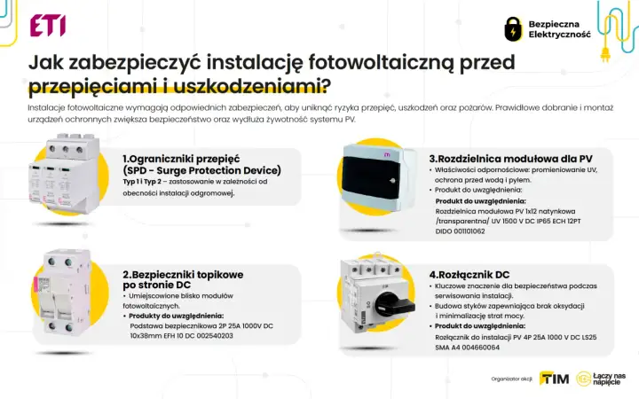Ochrona instalacji PV przed przepięciami: ograniczniki, bezpieczniki topikowe, rozdzielnica i rozłącznik DC.