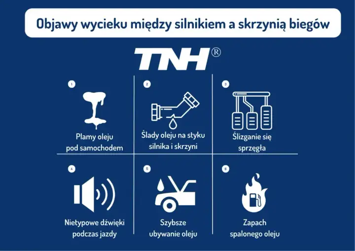 Objawy wycieku oleju ze skrzyni biegów manualnej: plamy pod autem, ślady oleju, ślizganie sprzęgła, nietypowe dźwięki, szybsze ubywanie oleju, zapach spalonego oleju.