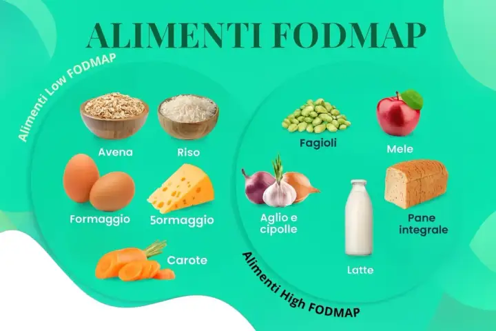 Intestino irritabile - Alimenti low-FODMAP per stare meglio