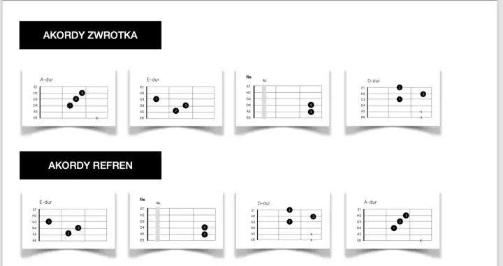 Akordy zwrotki i refrenu piosenki, przedstawione na diagramach chwytów gitarowych. To jak wehikuł czasu tabulatur, który przenosi nas do świata muzyki.