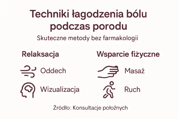 Poród - Przewodnik krok po kroku: objawy, etapy, łagodzenie bólu