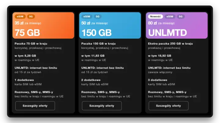 Porównanie ofert internetu na kartę bez umowy: 75 GB za 35 zł, 150 GB za 50 zł, nielimitowany za 80 zł.