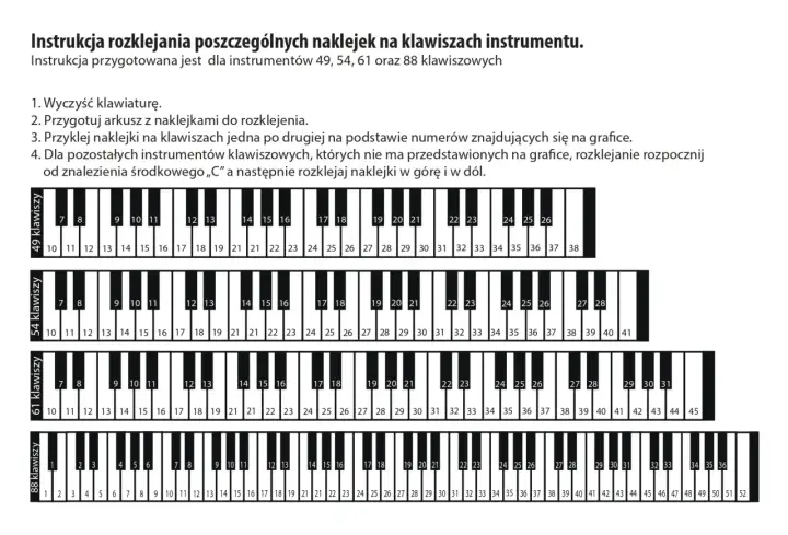 Nuty cyfrowe na keyboard - Szybki start czy ślepa uliczka?