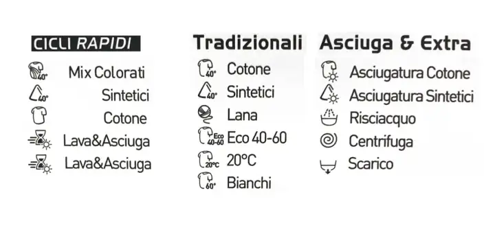 Programmi lavatrice: cicli rapidi, tradizionali, asciugatura. Opzioni per cotone, sintetici, lana, bianchi, mix colorati, lavaggio delicati, risciacquo, centrifuga.