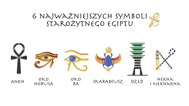 Sześć kluczowych symboli starożytnego Egiptu: ankh, oko Horusa, oko Ra, skarabeusz, dżed i berła heka i nekhakha. Bogowie egipscy w symbolach.
