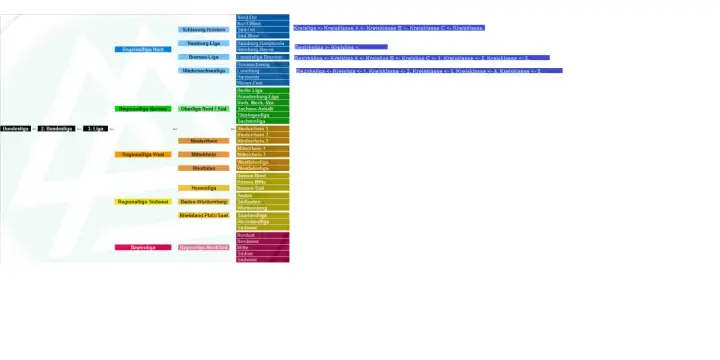 System ligowy w Niemczech - Dlaczego jest tak silny?