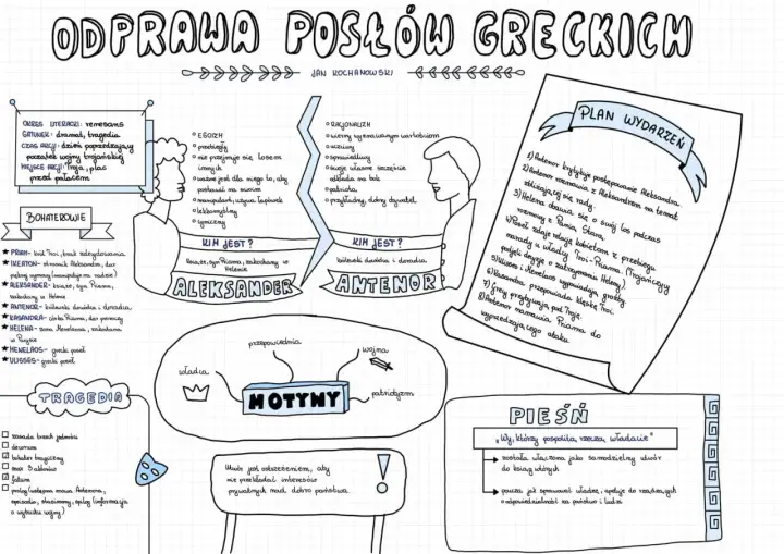 Odprawa posłów greckich streszczenie krótkie: bohaterowie, motywy, plan wydarzeń, cytaty.