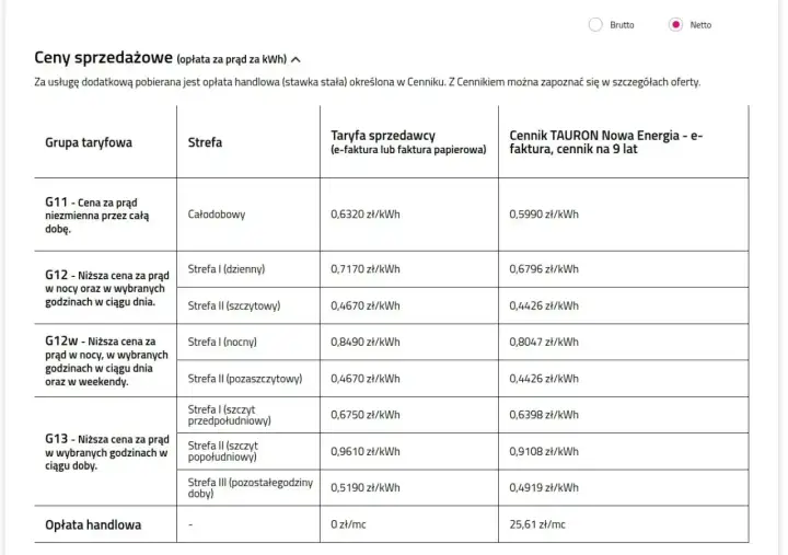 Taryfa Energa 2026 - G11 czy G12? Sprawdź, co się najbardziej opłaca
