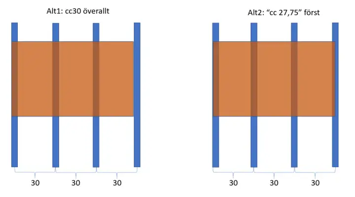 Jämförelse av reglar dimensioner: Alt1 visar jämna cc30-mått, Alt2 visar cc 27,75 först.