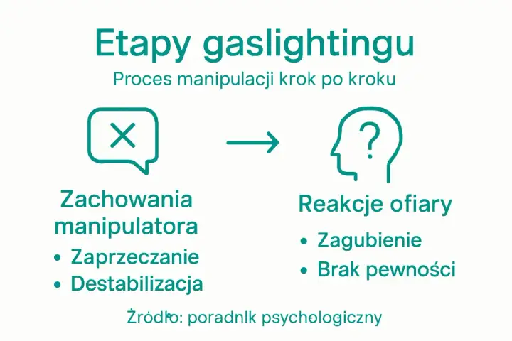 Gaslighting w pracy - jak rozpoznać i odzyskać kontrolę?