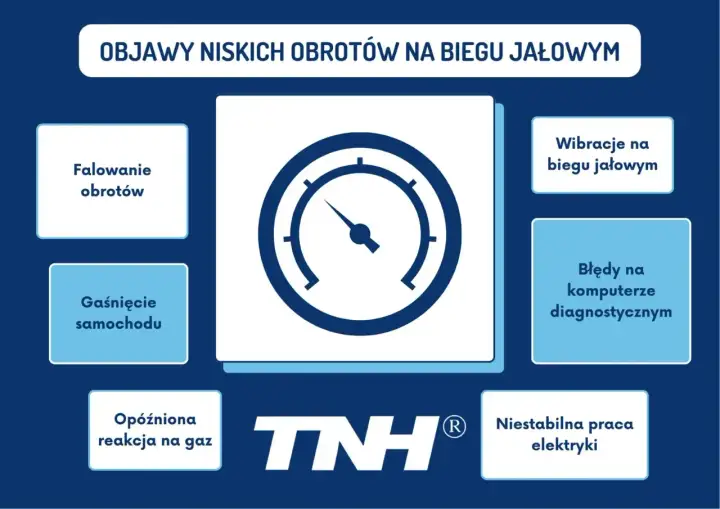 Objawy niskich obrotów: falowanie, gaśnięcie, opóźniona reakcja na gaz, wibracje, błędy diagnostyczne, niestabilna praca elektryki. Silnik odcina moc.