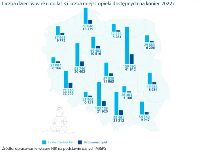 Ile dzieci w grupie żłobkowej? Przepisy, normy i jakość opieki