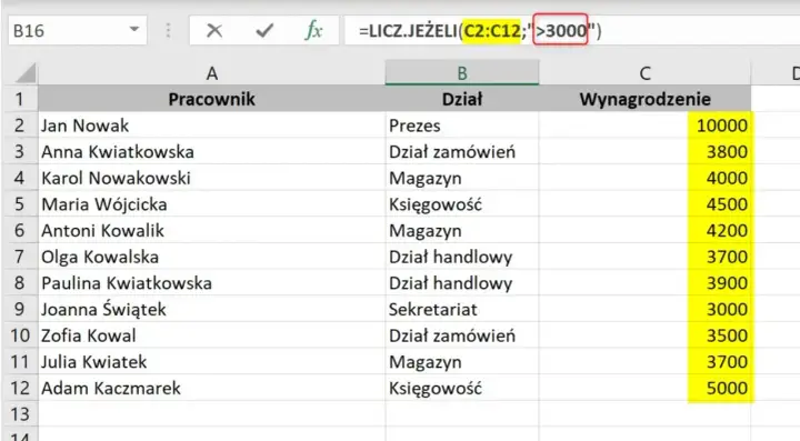 Tabela z danymi pracowników i ich wynagrodzeń. Formuła =LICZ.JEŻELI(C2:C12;">3000") liczy, ile osób zarabia powyżej 3000.