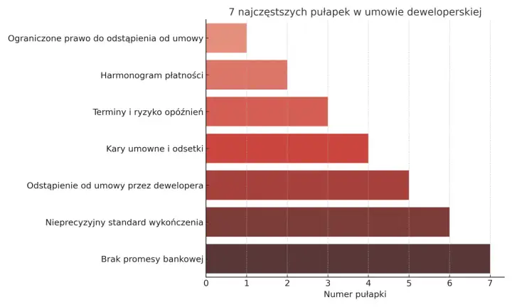 Umowa rezerwacyjna: Wzór, klauzule i pułapki - Kompleksowy poradnik