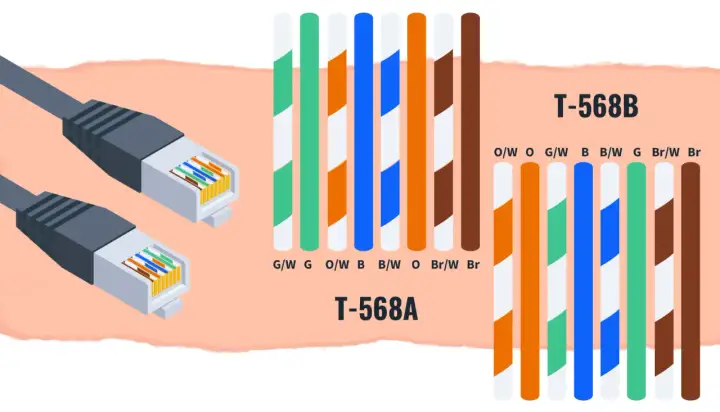 Kolory w RJ45 - jak czytać T568A i T568B bez błędów