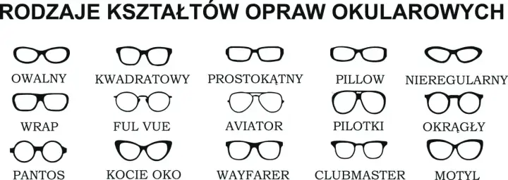 Rodzaje okularów - jak dobrać szkła i oprawki? Poradnik.