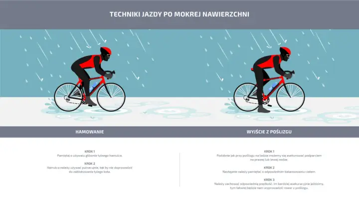 Rowerzysta w deszczu, techniki hamowania i wychodzenia z poślizgu. Jak na Strava, bezpiecznie pokonać mokrą trasę.