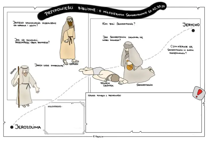 Ilustracja przedstawia przypowieści biblijne o miłosiernym Samarytaninie, ukazując podróż z Jerozolimy do Jerycha i postawę wobec rannego.