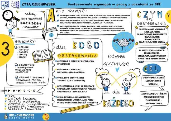 Pedagog szkolny kwalifikacje: rozpoznawanie potrzeb uczniów, dostosowanie wymagań edukacyjnych, równe szanse dla każdego ucznia.
