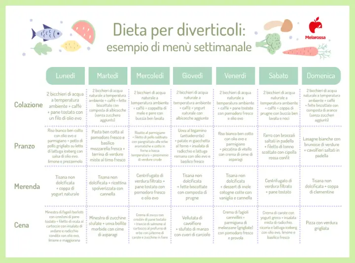 Menù settimanale per chi soffre di diverticolite: il riso bianco ben cotto è presente in diverse giornate, come a pranzo il lunedì e venerdì.