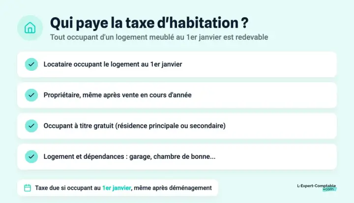 Qui paie la taxe d'habitation ? Locataire, propriétaire, occupant à titre gratuit (résidence principale ou secondaire) sont concernés.