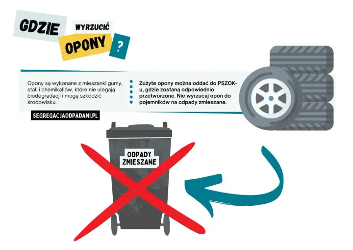 Gdzie oddać stare opony? Do PSZOK-u, nie do odpadów zmieszanych. Opony szkodzą środowisku.