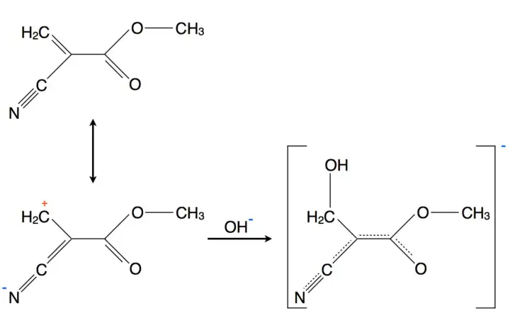 Reaktionsschema zeigt die Bildung eines Carbanions durch Hydroxid-Addition, ein Schritt der anionischen Polymerisation.