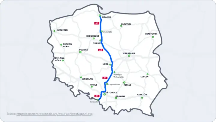 Mapa Polski z zaznaczoną trasą A1, łączącą Gdańsk z Gorzyczkami. Widoczne główne miasta i inne drogi ekspresowe.