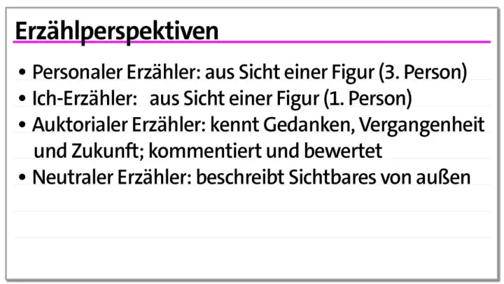 Erzählperspektiven: Der auktoriale Erzähler kennt Gedanken, Vergangenheit und Zukunft, kommentiert und bewertet.