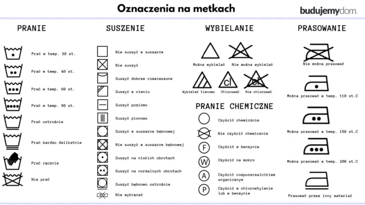 Nietypowe oznaczenia na metkach: pranie, suszenie, wybielanie, pranie chemiczne i prasowanie.