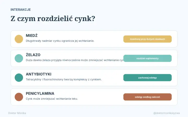 Cynk na co pomaga? Interakcje: z miedzią, żelazem, antybiotykami i penicylaminą.