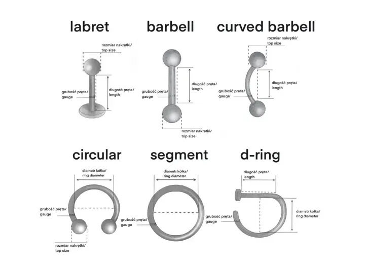Ilustracja przedstawia różne typy kolczyków: labret, barbell, curved barbell, circular, segment i d-ring, z wymiarami.