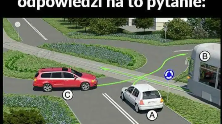 Na skrzyżowaniu dróg, gdzie znajduje się rondo równorzędne, biały samochód (A) ustępuje miejsca tramwajowi (B) i czerwonemu kombi (C).