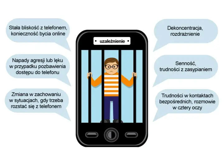 Chłopiec za kratami telefonu symbolizuje uzależnienie od telefonu u nastolatków. Wokół niego chmurki opisują objawy: agresja, senność, dekoncentracja.