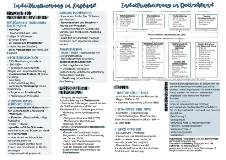 Übersicht zur Industrialisierung in Deutschland: Ursachen, Rückstände um 1800, Phasen und Auswirkungen.
