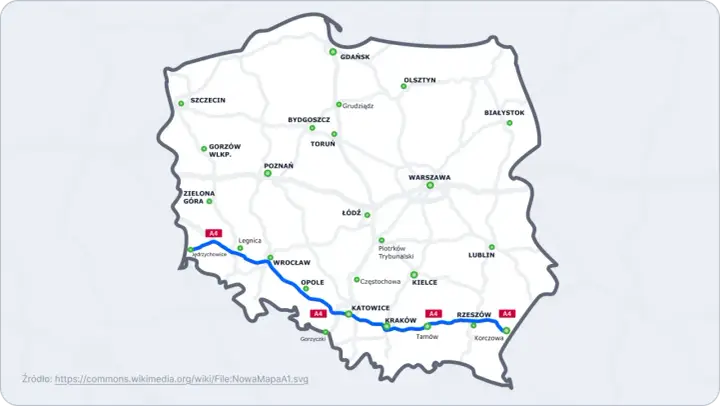 Mapa Polski z zaznaczoną autostradą A4, biegnącą od Jędrzychowic przez Wrocław, Katowice, Kraków do Korczowej.