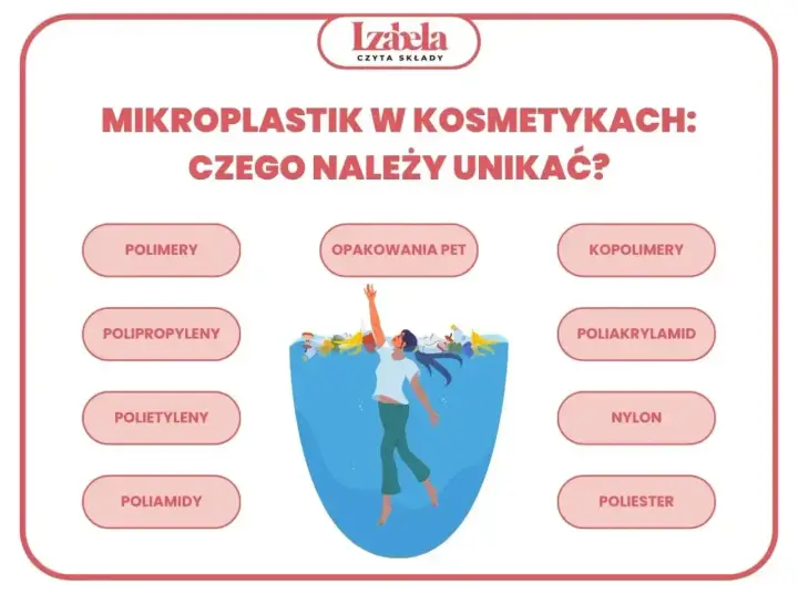 Unikaj kosmetyków z polimerami, polipropylenami, polietylenami, poliamidami, opakowaniami PET, kopolimerami, poliakrylamidem, nylonem i poliestrem. Mikroplastik w kosmetykach szkodzi.