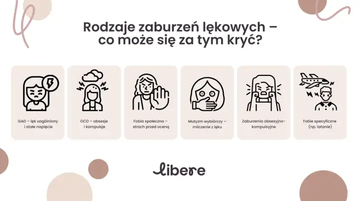 Rodzaje zaburzeń lękowych: GAD, OCD, fobia społeczna, mutyzm wybiórczy, zaburzenia obsesyjno-kompulsyjne, fobie specyficzne. Objawy lękowe mogą przybierać różne formy.