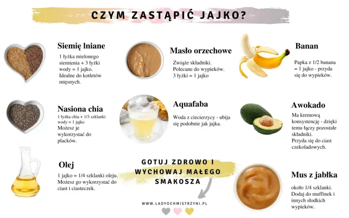 Siemię lniane, masło orzechowe, banan, nasiona chia, aquafaba, awokado i olej to świetne sposoby, by zastąpić jajko w wypiekach i innych potrawach.