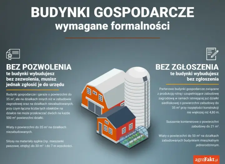 Budynki gospodarcze bez pozwolenia, ale zgłoszenie do urzędu jest wymagane. Uniknij kary za budynek gospodarczy bez pozwolenia, poznaj zasady budowy.