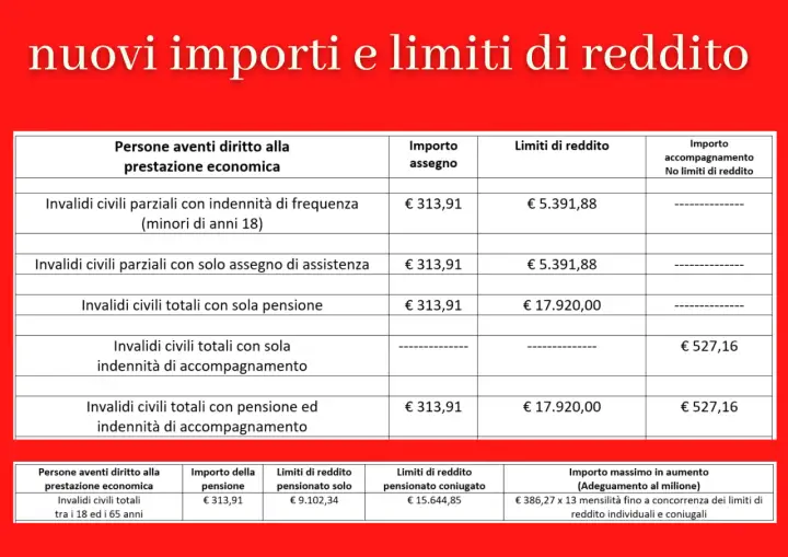Tabella con nuovi importi e limiti di reddito per prestazioni economiche, inclusi i limiti per l'accompagnamento anziani.