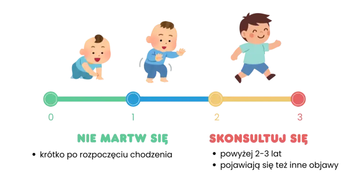Etapy rozwoju dziecka: raczkowanie, stanie, chodzenie. Nie martw się, gdy dzieci zaczynają chodzić, ale konsultuj się, gdy coś Cię niepokoi.