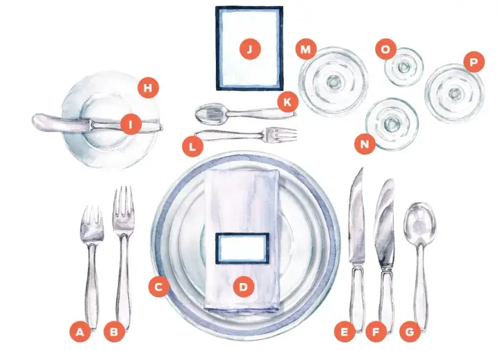 Illustration de la disposition des couverts pour une table française : assiettes, serviette, verres, couteaux, fourchettes et cuillère.