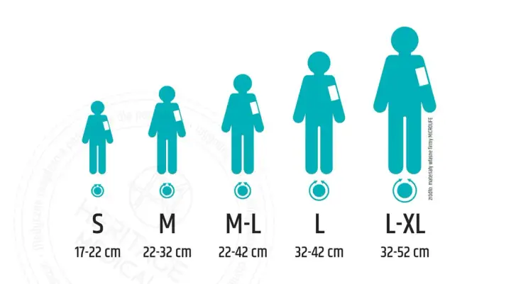 Tabela rozmiarów mankietów do pomiaru ciśnienia krwi, od S do L-XL, z podanymi obwodami ramienia.